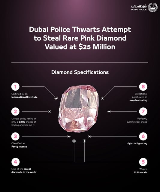 The pink diamond is "exceptionally" rare, police say.