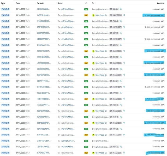 (Robinhood dumping XRP in recent weeks)