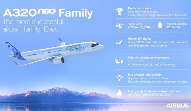 Airbus A320 family aircraft from airbus.com