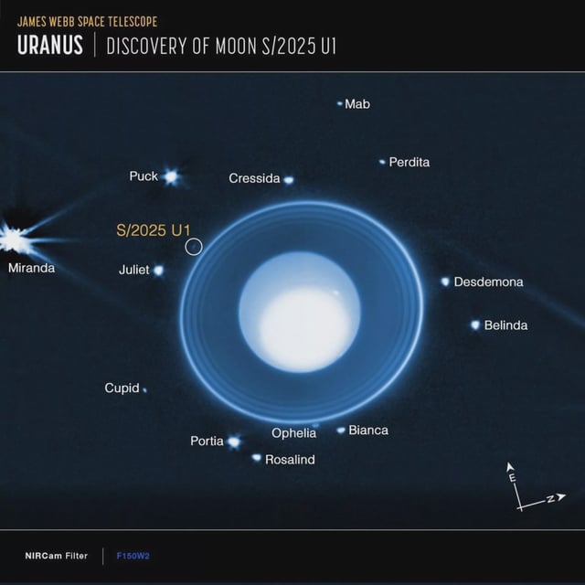Astronomers using NASA’s James Webb Space Telescope discovered a new moon orbiting Uranus in images taken by Webb’s NIRCam (Near-Infrared Camera). This image shows the moon, designated S/2025 U1, as well as 13 of the 28 other known moons orbiting the planet. (The small moon Cordelia orbits just inside the outermost ring, but is not visible in these views due to glare from the rings.) Due to the drastic differences in brightness levels, the image is a composite of three different treatments of the data, allowing the viewer to see details in the planetary atmosphere, the surrounding rings, and the orbiting moons. The data was taken with NIRCam’s wide band F150W2 filter that transmits infrared wavelengths from about 1.0 to 2.4 microns. NASA, ESA, CSA, STScI, M. El Moutamid (SwRI), M. Hedman (University of Idaho)