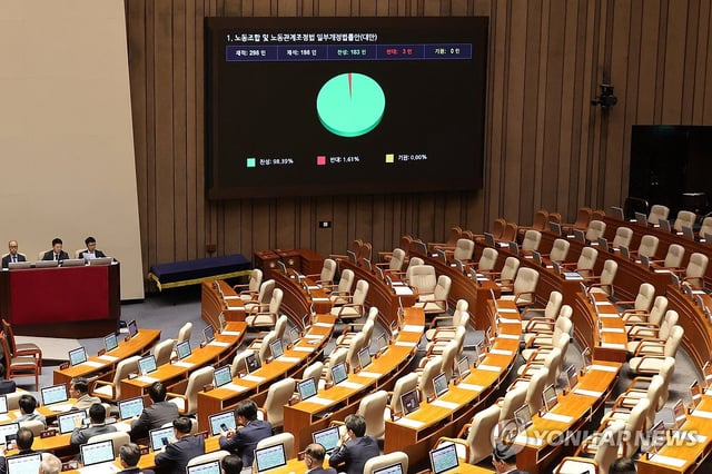 The National Assembly passes a controversial labor bill broadening workers' rights, known as the "yellow envelope bill," in a vote led by the ruling Democratic Party on Aug. 24, 2025. (Yonhap)