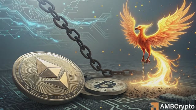 Ethereum Futures lead the charge - Bitcoin dominance takes a hit
