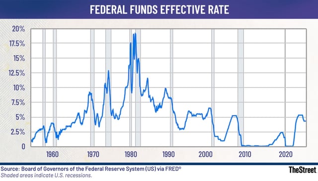 Morgan Stanley has changed its forecast regarding a potential Federal Reserve cut in the Federal Funds Effective Rate in September 2025.