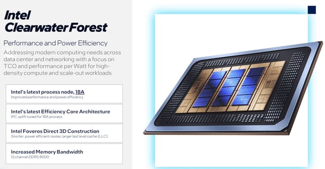 An image about Intel's next-gen Clearwater Forest Xeon CPU unveiled: 288 cores, made in the USA on 18A node