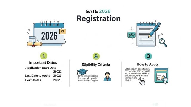 GATE Registration 2026 | Image: AI