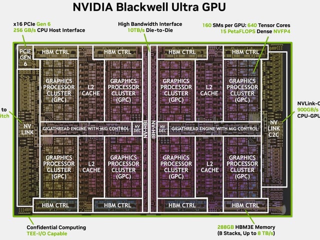 Nvidia