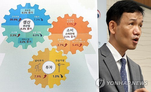 Lee Doo-won, an official from Statistics Korea, speaks during a press briefing at the government complex in the central city of Sejong on Aug. 29, 2025. (Yonhap)