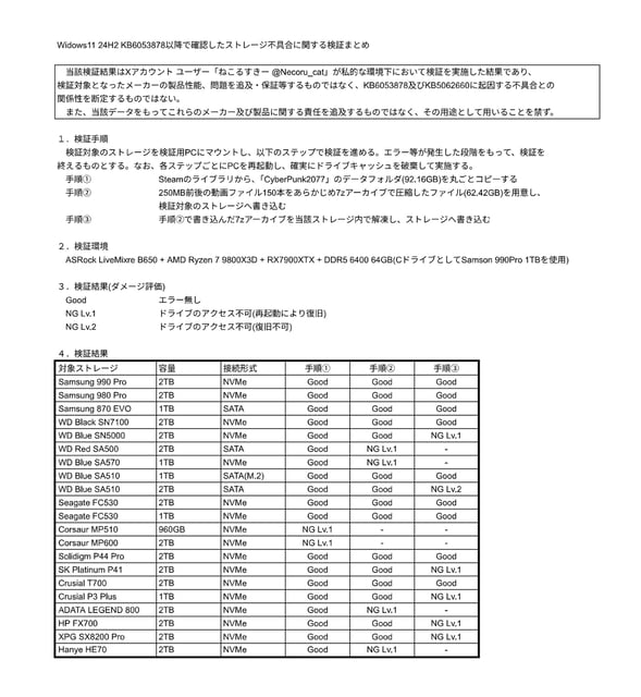 The results from Necoru_cat's testing show that only one drive — the WD Blue SA510 — was completely unrecoverable after the KB5063878 issue arrived.