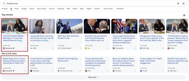 Google's Top Stories carousel shows Newsweek ranking first. Google recently launched a new feature that allows users to select which publishers they want to see in their search results.
