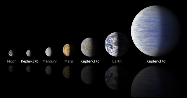 Planets come in many different types, a recent study into steam worlds reveals fascinating processes (Credit : NASA/Ames/JPL-Caltech)