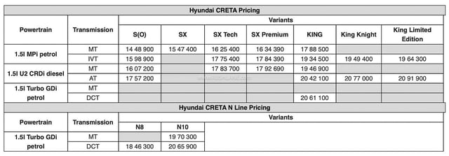 New Hyundai Creta Pricing