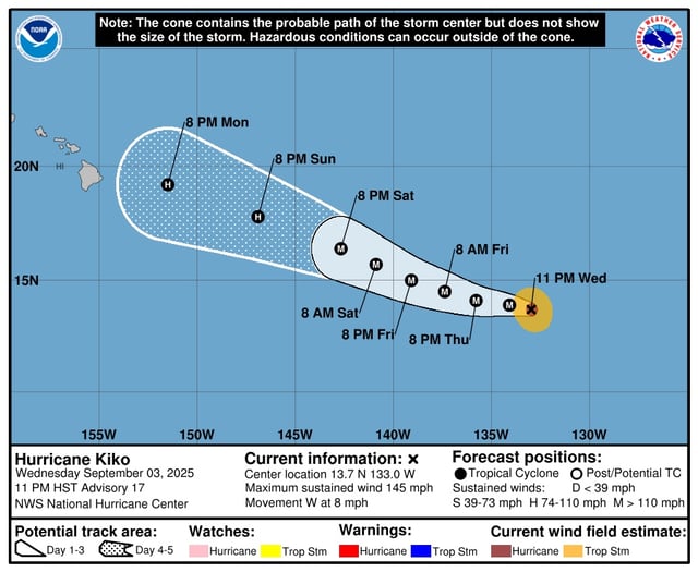Hurricane Kiko has strengthened into a Category 4 storm as it barrels toward Hawaii, according to the National Hurricane Center.