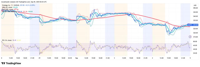(Source: TradingView)