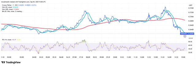 (Source: TradingView)
