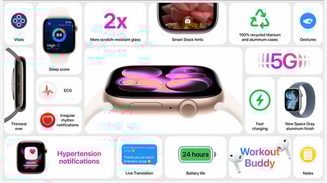 Produktgrafik einer Apple Watch, die zentral in Seitenansicht dargestellt ist und von mehreren Kacheln mit Funktionen und Eigenschaften umgeben ist. Zu den hervorgehobenen Features zählen unter anderem: Vitals, Sleep Score (84), ECG, Irregular Rhythm Notifications, Hypertension Notifications, Live Translation, Battery life (24 hours), Workout Buddy, Notes, Fast Charging, 5G, Gestures, Smart Stack hints, New Space Gray Aluminum Finish, 100% recycled titanium and aluminum cases, 2x more scratch-resistant glass sowie „Thinnest ever“. Die Darstellung ist hell gestaltet mit weißen Hintergründen und farbigen Icons und Texten.