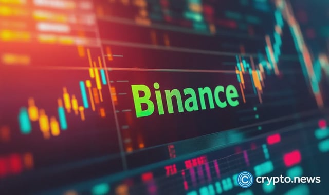 Binance price
