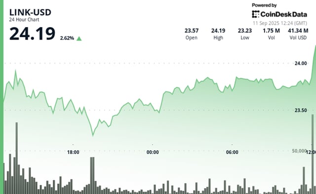 Chainlink's link gains as digift, ubs fund tokenization pilot in hong kong