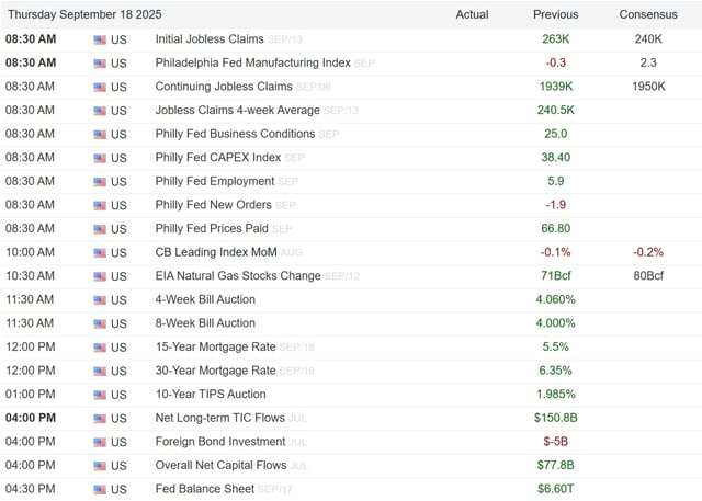 Economic Data & Events [Sept. 17, 2025]