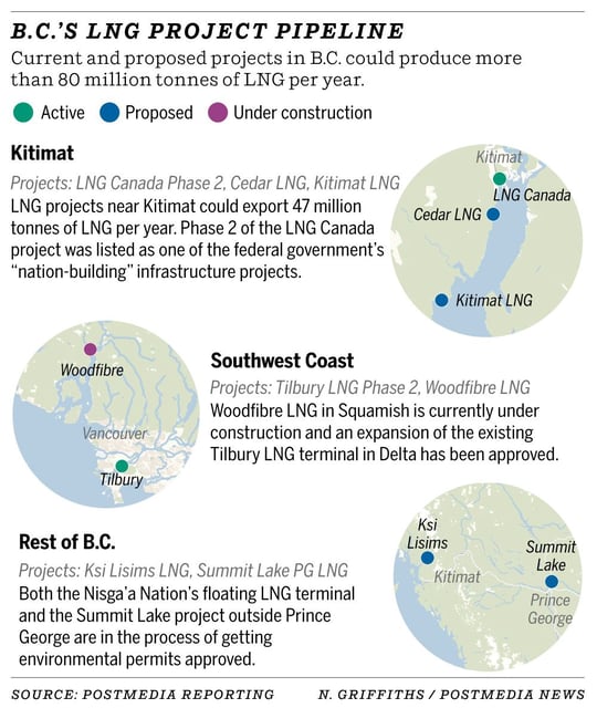  Visualization highlights existing and proposed LNG projects in British Columbia.