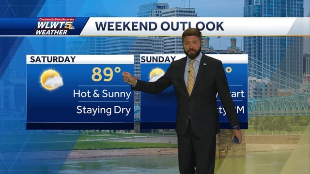 Temperatures stay near 90 through Saturday before we flip the pattern next week with rain returning