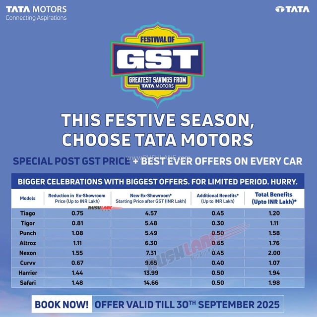 Tata Motors Benefits / Discounts