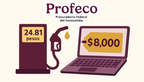 Gasolina a casi $25 pesos y laptops desde $8 mil: revelan precios más altos y más bajos en México. / PROFECO. - Imagen ilustrativa hecha con IA (Chatgpt).
