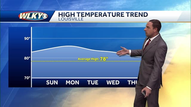 WLKY meteorologist Eric Zernich's Saturday evening forecast
