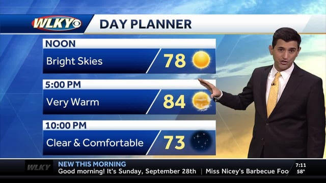 WLKY Meteorologist Matt Milosevich has the latest on a long stretch of dry and unseasonably warm weather in the 7-day forecast.