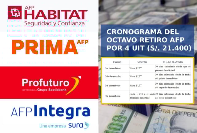 LIMA (PERÚ), 29/09/2025.- Inicio de solicitudes y fechas de pago del octavo retiro AFP: así se accederá a 4 UIT en 2025. Composición de Noé Yactayo para Gestión MIX con imágenes de redes oficiales de AFP (Habitat, Prima, Profuturo, Integra) y SBS.gob.pe