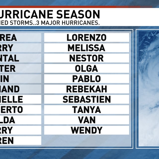 Tracking The Tropics. (WPEC)