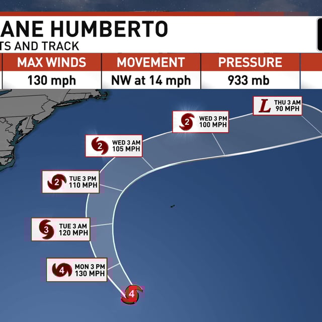 Tracking The Tropics. (WPEC)