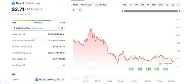(Source: Coingecko)