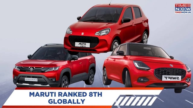 Maruti Suzuki Ranks 8th Globally