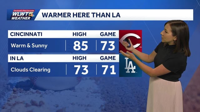 Patio weather looks great if you're going to be out cheering on the Reds tonight. The forecast stays quiet this week.