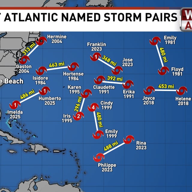 Closest Atlantic Named Storm Pairs{ }(WPDE)