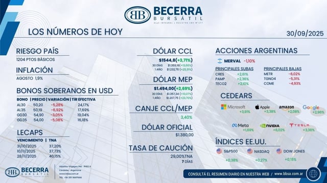 Los números de hoy 30 de septiembre 2025.