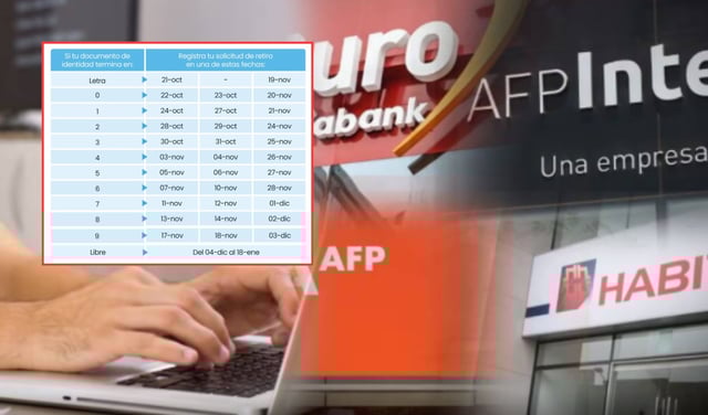 Retiro AFP 2025: conoce el cronograma OFICIAL para solicitar el desembolso según tu DNI