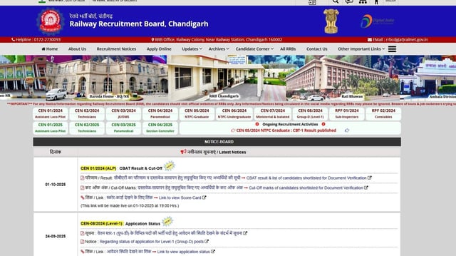 RRB ALP CBAT Result 2025 Released | Image: File Photo