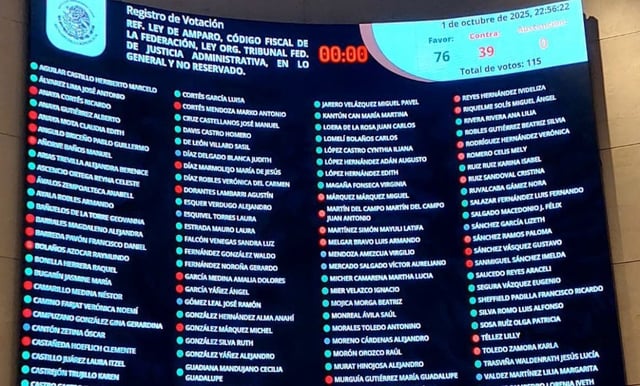 Morena consuma Reforma a Ley de Amparo; oposición reclama retroactividad