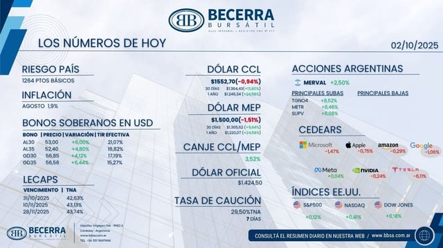 Los números de hoy 2 de octubre.