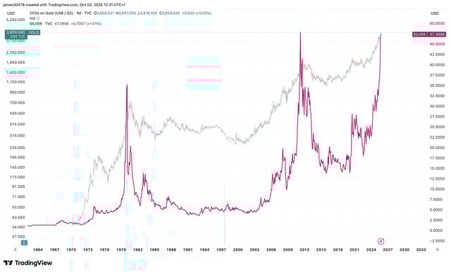 'debaser trade' in full force as bitcoin and gold etfs rank in top 10 for volume