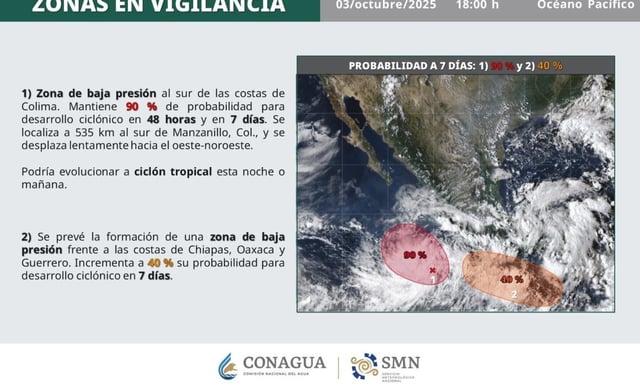 Posible ciclón Priscila se acerca a Colima y viene otro frente a Chiapas