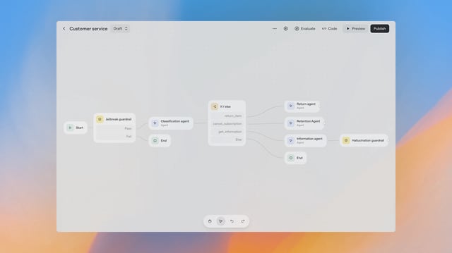 openai agentkit ai agent builder platform