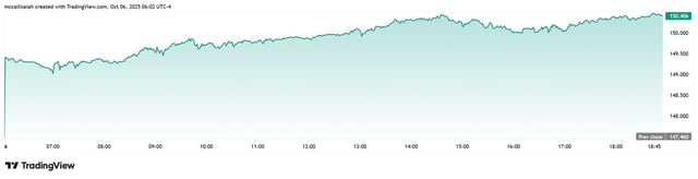 (Source: TradingView)