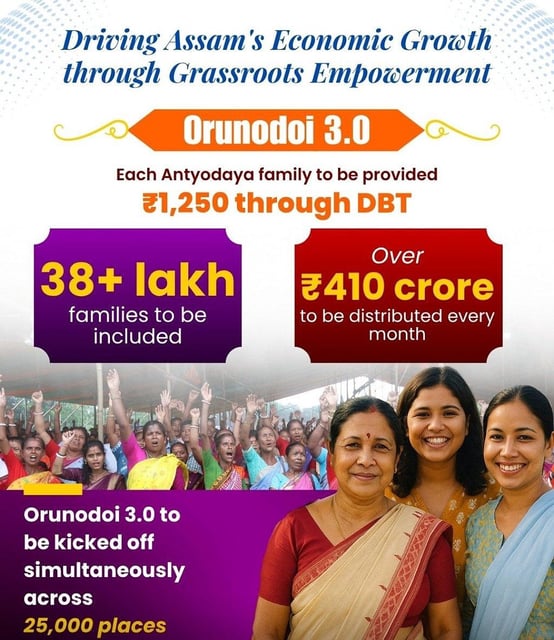 A Step Toward Dignity: Assam Government to Launch #Orunodoi3.0, Reaching 38 Lakh Families with Monthly Assistance