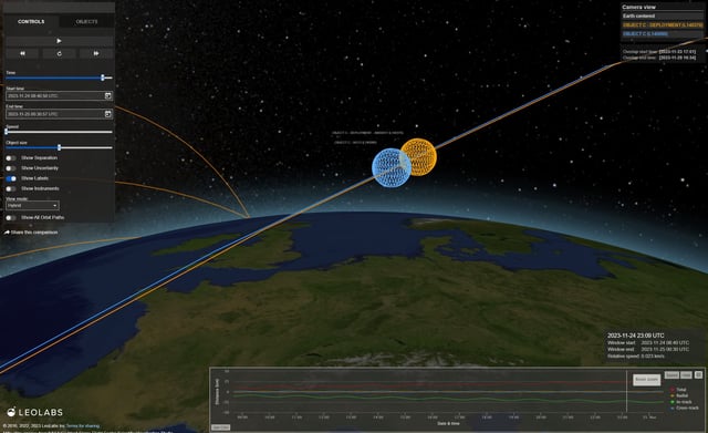 Leolabs visualization space domain awareness