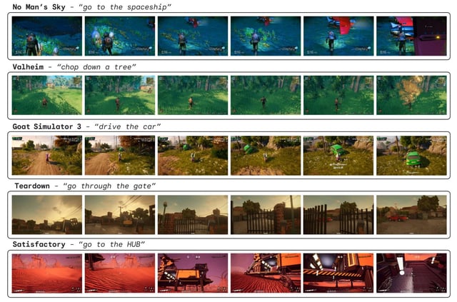 Games being played and tasks performed by the SIMA agent.