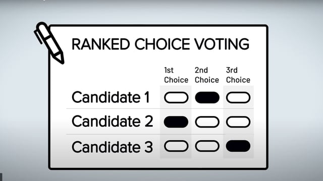 Illustration of a ranked-choice voting ballot.