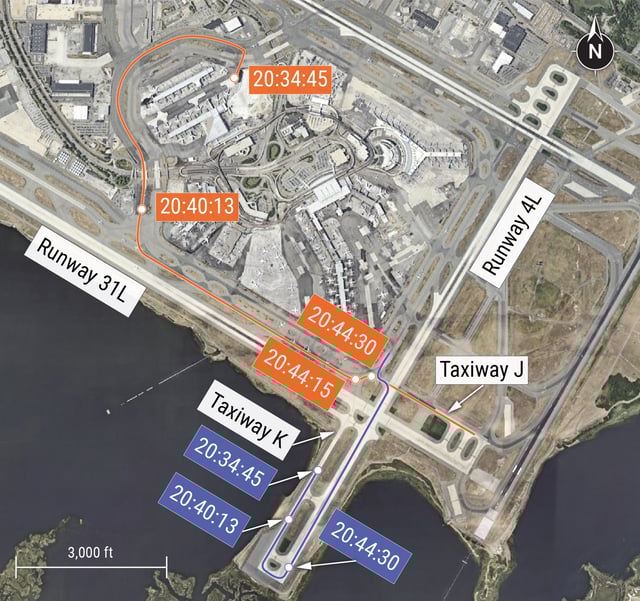 ​The taxi paths of the American B-777 (orange, terminal through​​taxiway J) and the Delta B-737 (blue, taxiway K and runway 4L), based on ADS-B data, with times annotated at select locations. Satellite image annotated by NTSB.)​