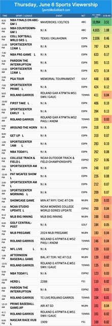 Full chart below.